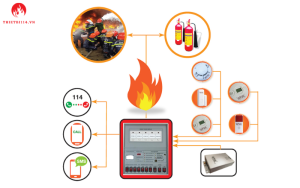 hệ thống báo cháy qua điện thoại