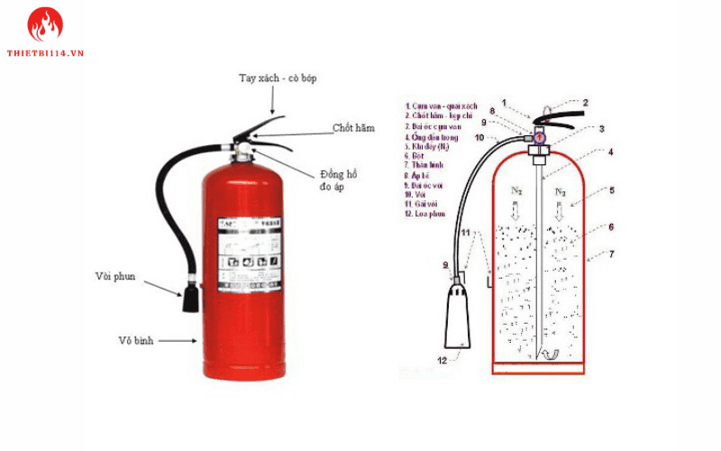 Cấu tạo bình chữa cháy CO2 gồm nhiều bộ phận liên kết chặt chẽ