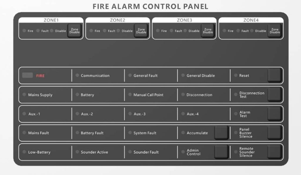 Tủ trung tâm báo cháy 4 kênh Dahua DHI-HY-C102-4