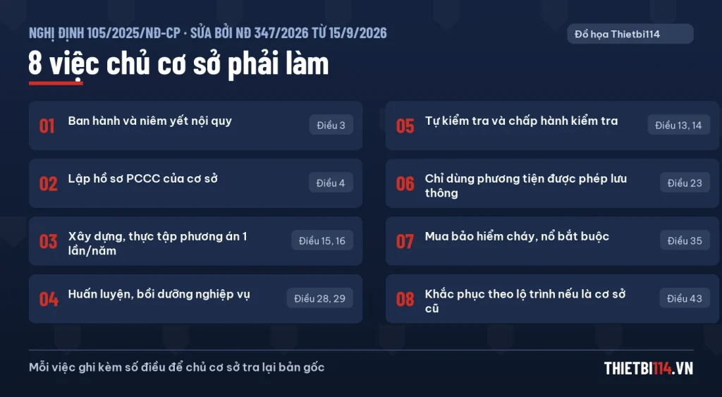 8 việc chủ cơ sở phải làm theo Nghị định 105/2025/NĐ-CP, kèm số điều của từng việc