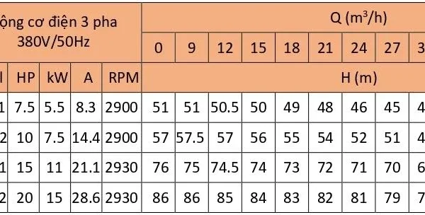 Bản vẽ kích thước bơm Windy KP(R) đầu liền theo catalogue