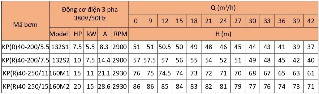 Bản vẽ kích thước bơm Windy KP(R) đầu liền theo catalogue