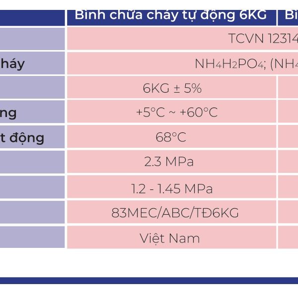 Bảng thông số bình cầu chữa cháy tự động 83MEC 6kg và 8kg theo catalogue hãng