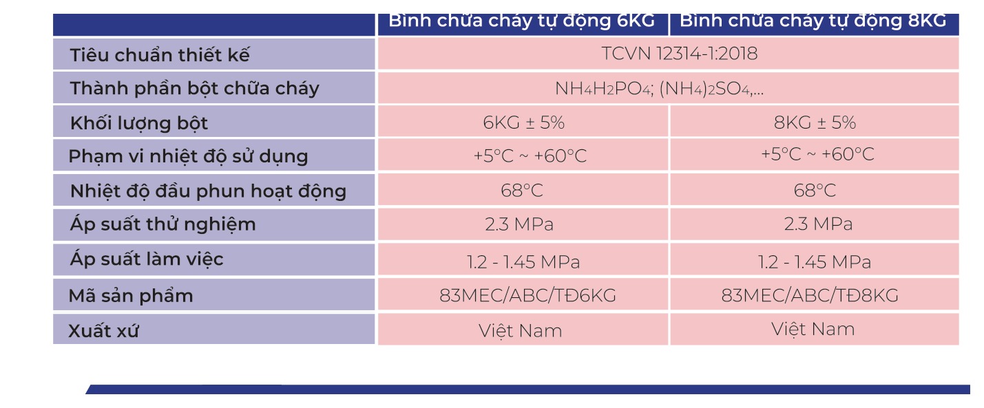 Bảng thông số bình cầu chữa cháy tự động 83MEC 6kg và 8kg theo catalogue hãng