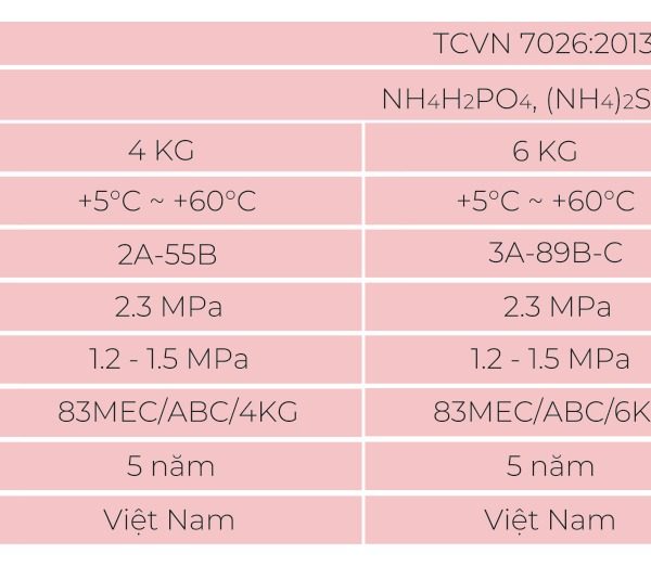 Bảng thông số bình chữa cháy bột ABC 4kg, 6kg, 8kg 83MEC theo catalogue hãng