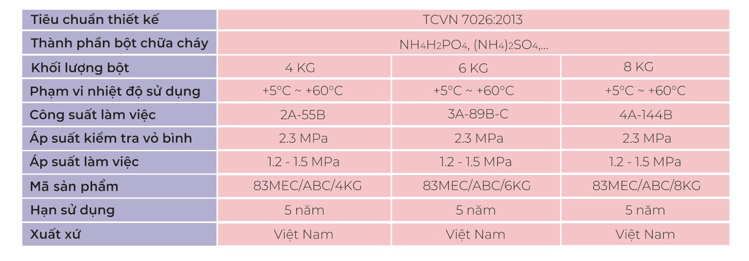 Bảng thông số bình chữa cháy bột ABC 4kg, 6kg, 8kg 83MEC theo catalogue hãng