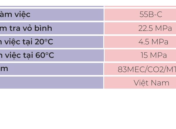 Bảng thông số bình chữa cháy khí CO2 xe đẩy 24kg 83MEC/CO2/MT24 theo catalogue hãng