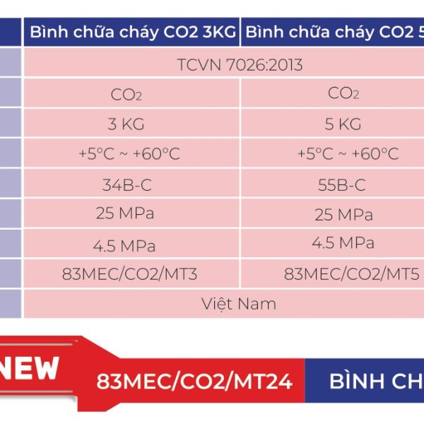 Bảng thông số bình chữa cháy khí CO2 83MEC MT3 và MT5 theo catalogue hãng