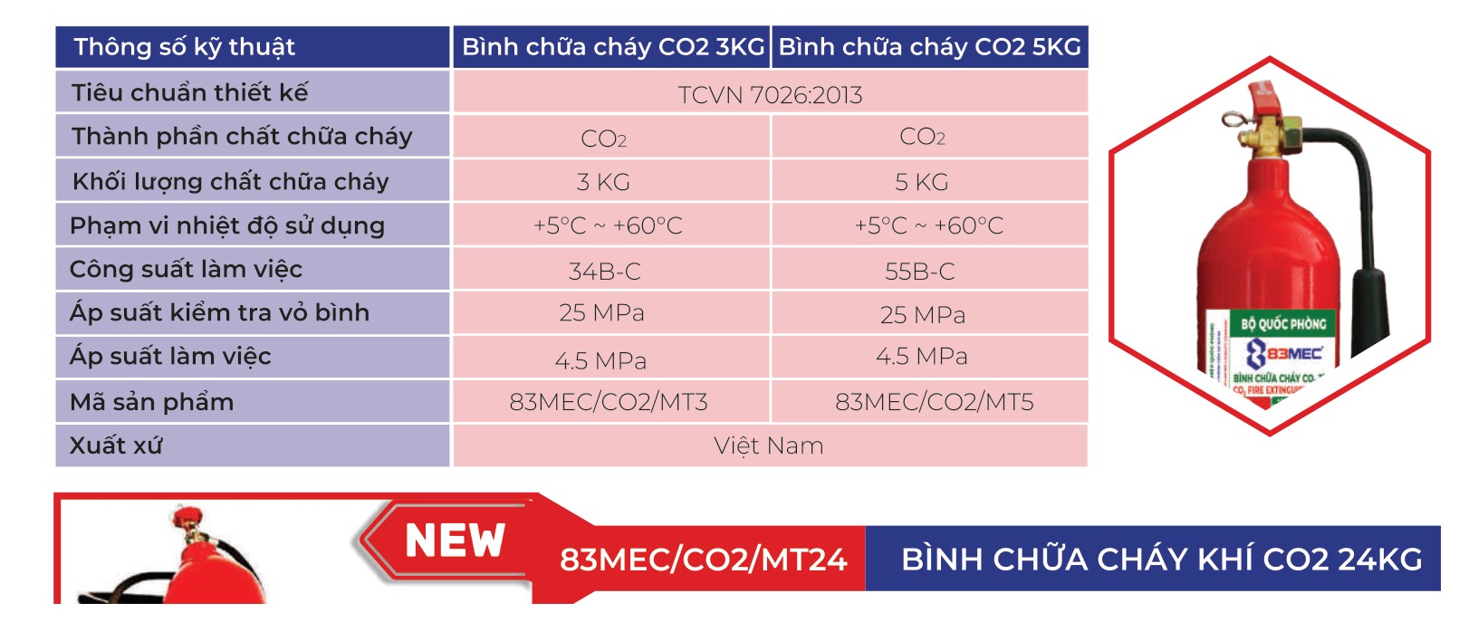 Bảng thông số bình chữa cháy khí CO2 83MEC MT3 và MT5 theo catalogue hãng