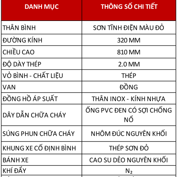 Bảng cấu tạo Bình chữa cháy xe đẩy bột ABC 35kg Victory MFTZL35 – catalogue Victory trang 23
