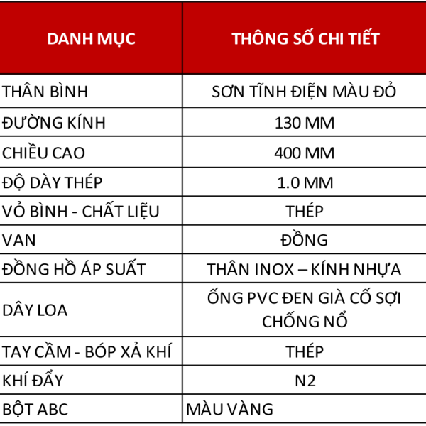 Bảng cấu tạo Bình chữa cháy bột ABC 4kg Victory MFZL4 – catalogue Victory trang 21