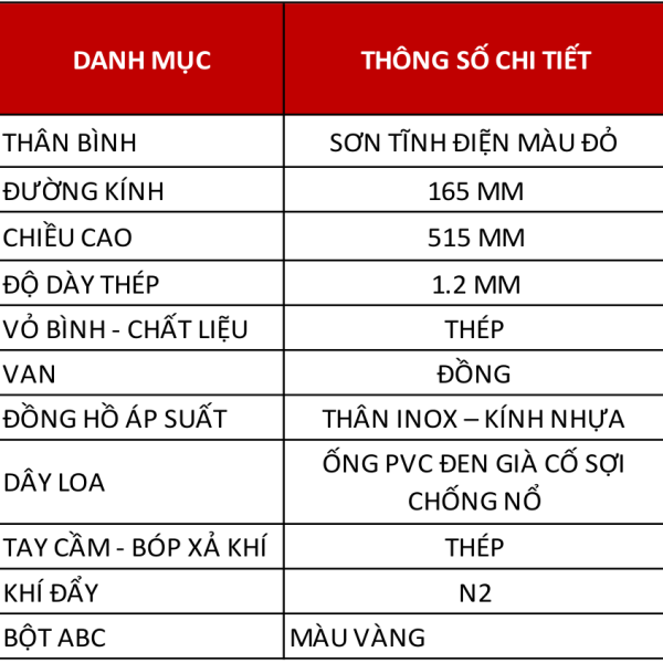 Bảng cấu tạo Bình chữa cháy bột ABC 8kg Victory MFZL8 – catalogue Victory trang 22