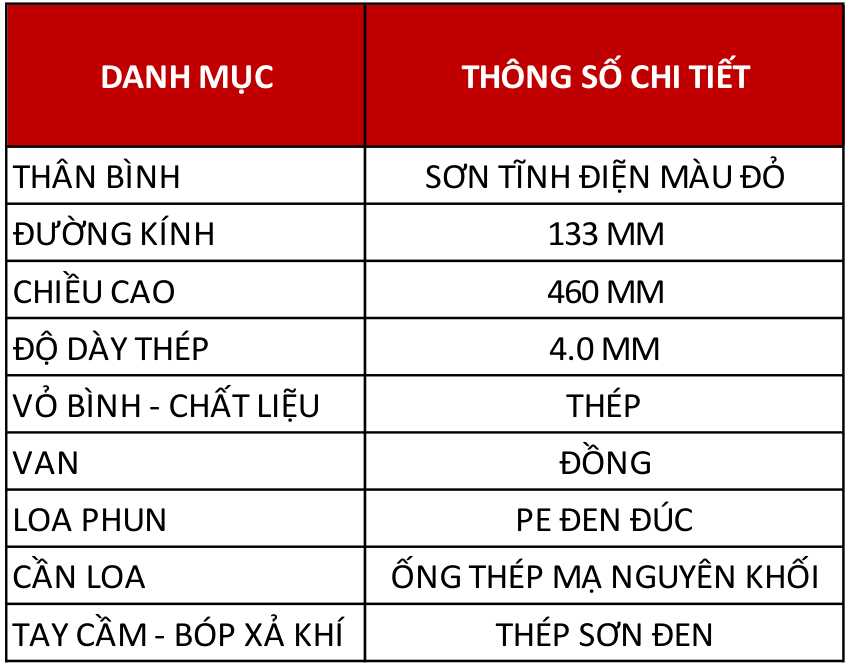 Bảng cấu tạo Bình chữa cháy khí CO2 3kg Victory MT3 – catalogue Victory trang 19