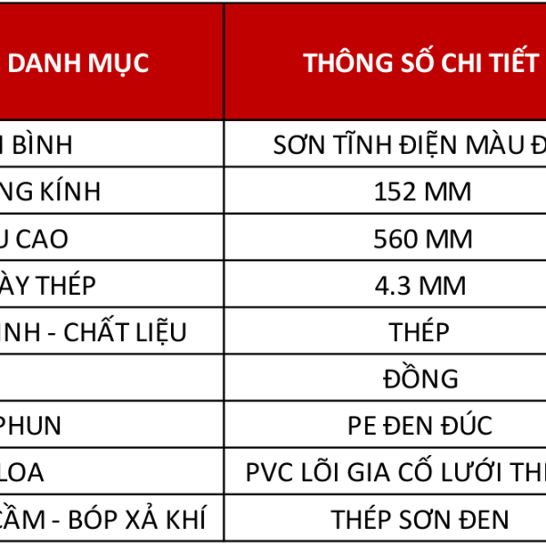 Bảng cấu tạo Bình chữa cháy khí CO2 5kg Victory MT5 – catalogue Victory trang 20