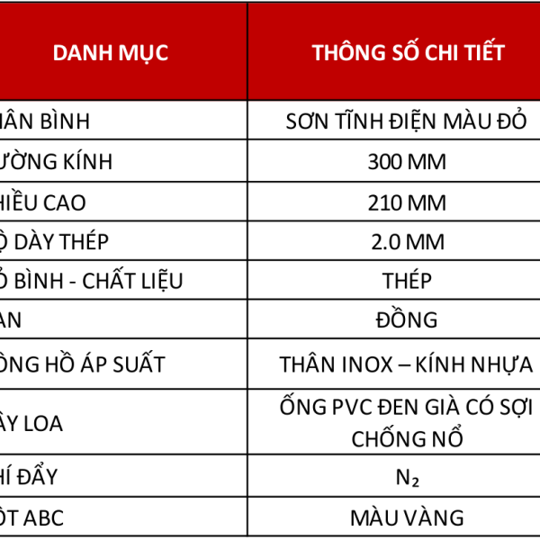 Bảng cấu tạo Bình cầu chữa cháy tự động bột ABC 6kg Victory XZFTBL6 – catalogue Victory trang 24