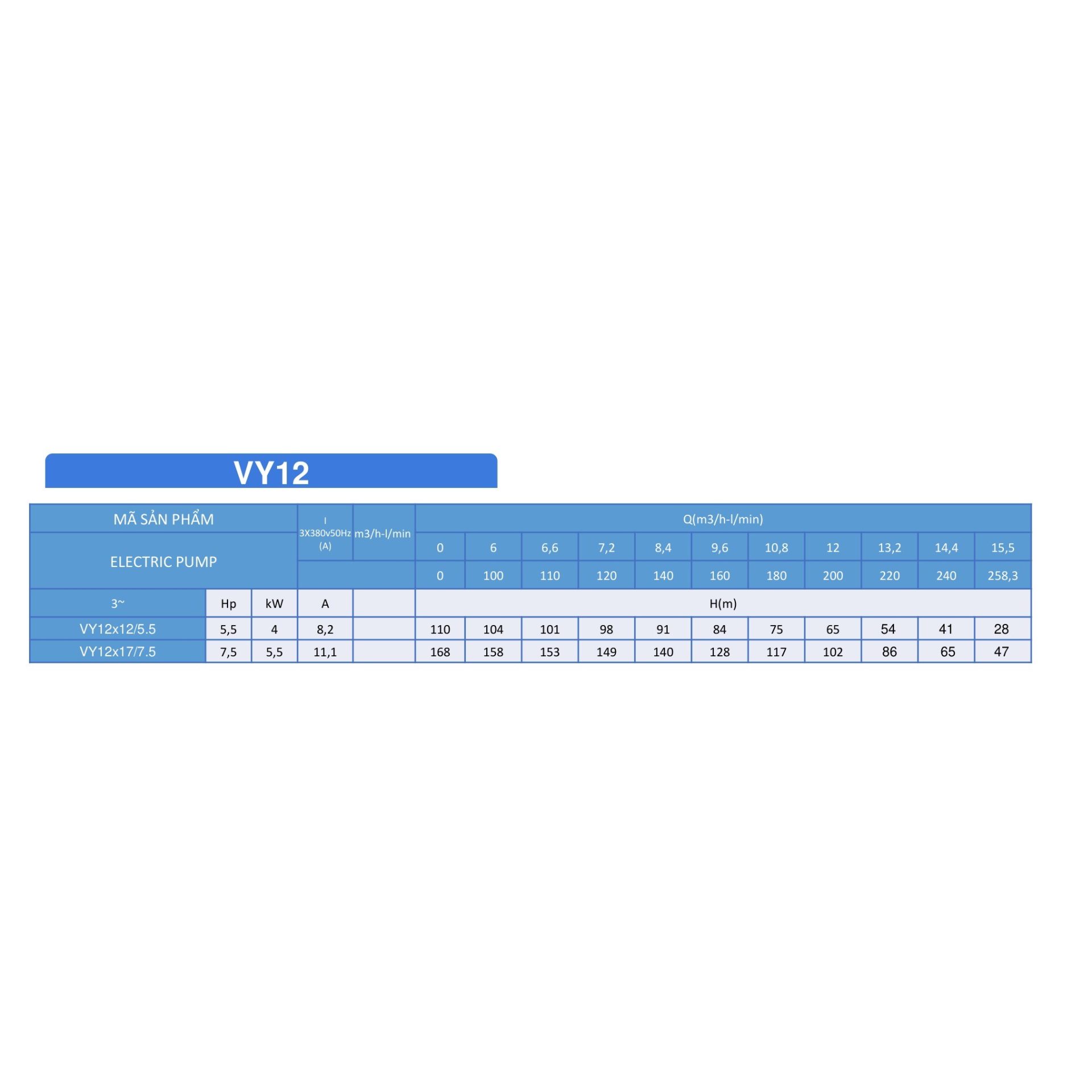 Bảng lưu lượng cột áp máy bơm Balotti VY12x17/7.5 và VY12x12/5.5 Bảng lưu lượng cột áp máy bơm Balotti VY12x17/7.5 và VY12x12/5.5