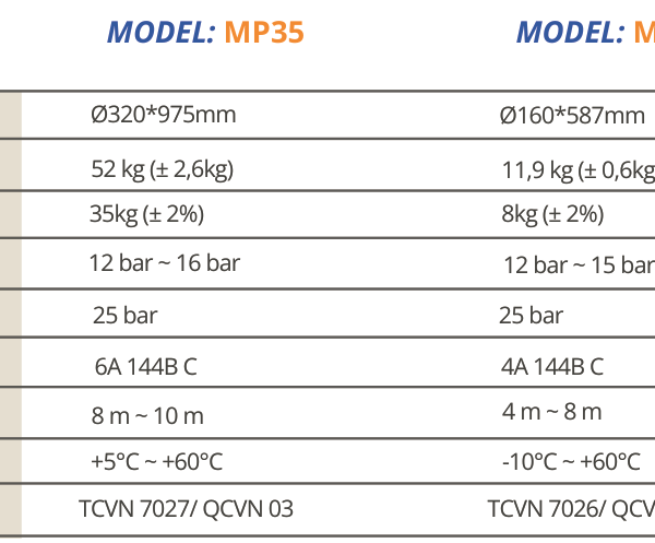 Bảng thông số bình bột hàn lốc MP4, MP8, MP35 – catalogue Vinafoam 2026 trang 6