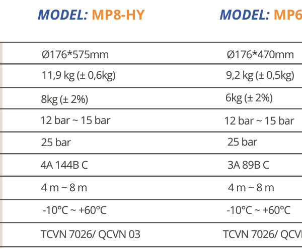 Bảng thông số bình bột MP4-HY, MP6-HY, MP8-HY – catalogue Vinafoam 2026 trang 6