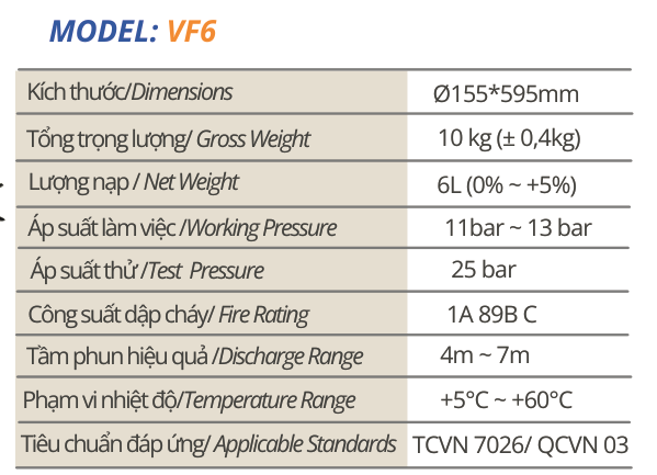 Bảng thông số bình foam VF6 – catalogue Vinafoam 2026 trang 4
