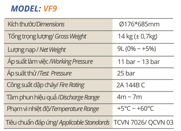 Bảng thông số bình foam VF9 – catalogue Vinafoam 2026 trang 4