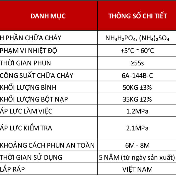 Bảng thông số Bình chữa cháy xe đẩy bột ABC 35kg Victory MFTZL35 – catalogue Victory trang 23
