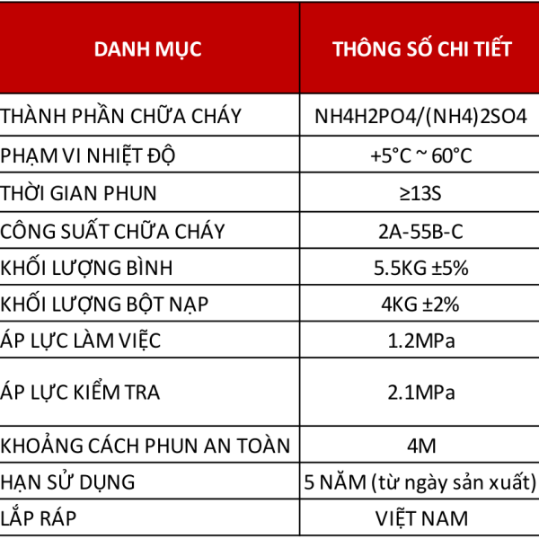 Bảng thông số Bình chữa cháy bột ABC 4kg Victory MFZL4 – catalogue Victory trang 21