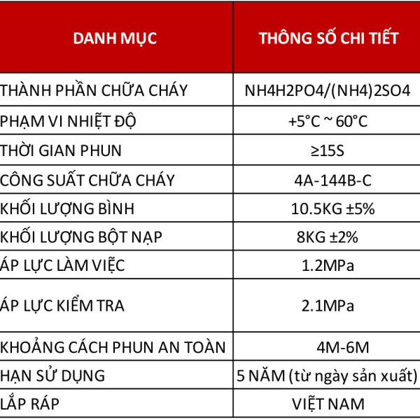 Bảng thông số Bình chữa cháy bột ABC 8kg Victory MFZL8 – catalogue Victory trang 22