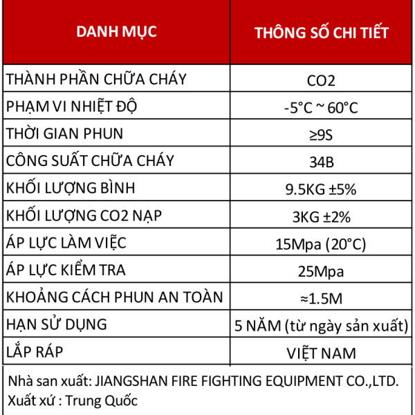 Bảng thông số Bình chữa cháy khí CO2 3kg Victory MT3 – catalogue Victory trang 19