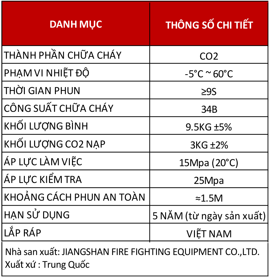 Bảng thông số Bình chữa cháy khí CO2 3kg Victory MT3 – catalogue Victory trang 19