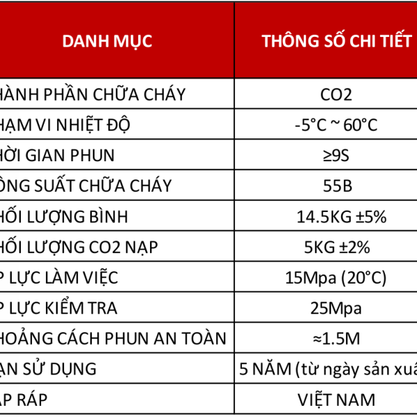 Bảng thông số Bình chữa cháy khí CO2 5kg Victory MT5 – catalogue Victory trang 20