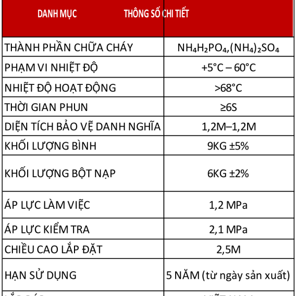 Bảng thông số Bình cầu chữa cháy tự động bột ABC 6kg Victory XZFTBL6 – catalogue Victory trang 24