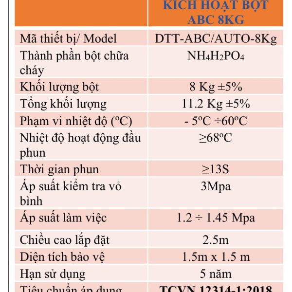 Bảng thông số bình cầu chữa cháy tự động Safety DTT-ABC/AUTO-8Kg theo catalogue Safety 2025