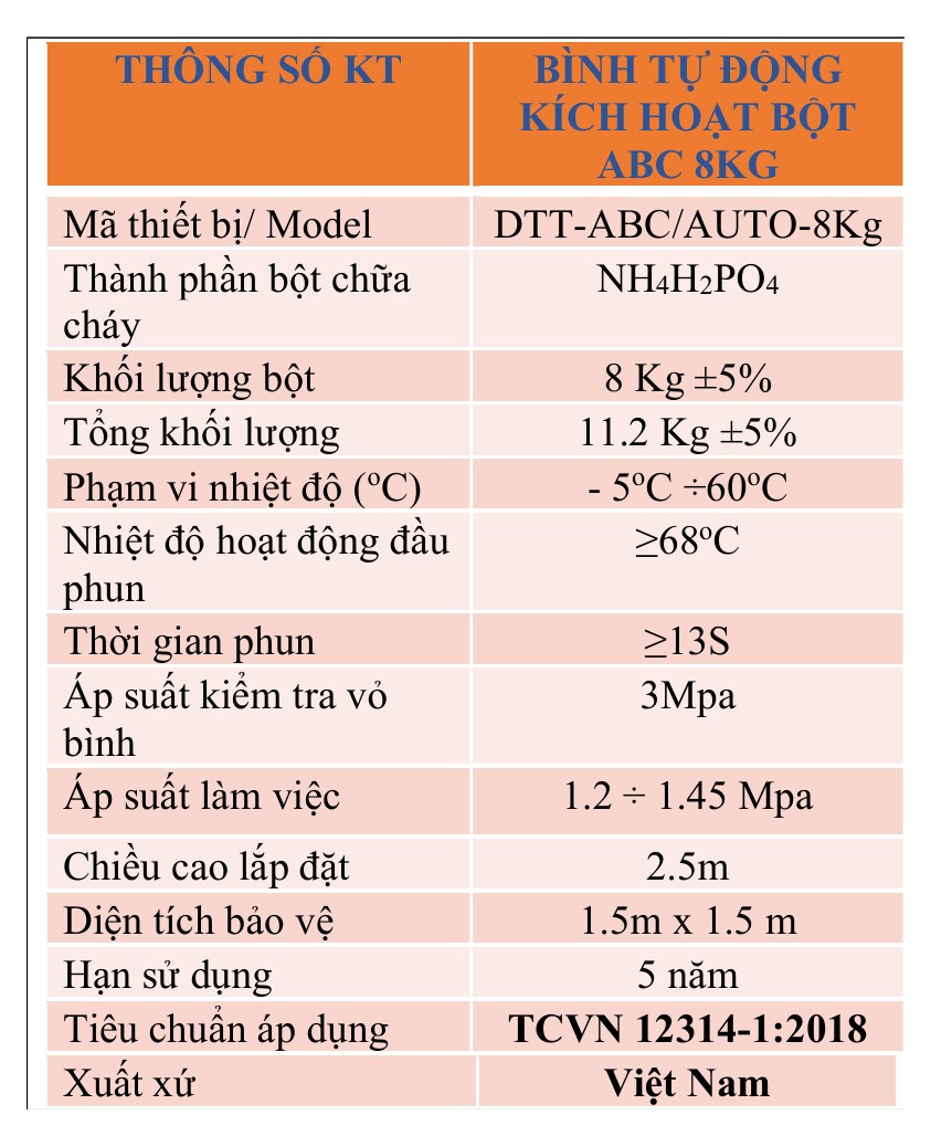 Bảng thông số bình cầu chữa cháy tự động Safety DTT-ABC/AUTO-8Kg theo catalogue Safety 2025