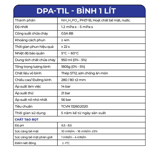 Trang catalogue Dolphin giới thiệu bình chữa cháy gốc nước 1 lít Dolphin DPA-T1L và bảng thông số kỹ thuật