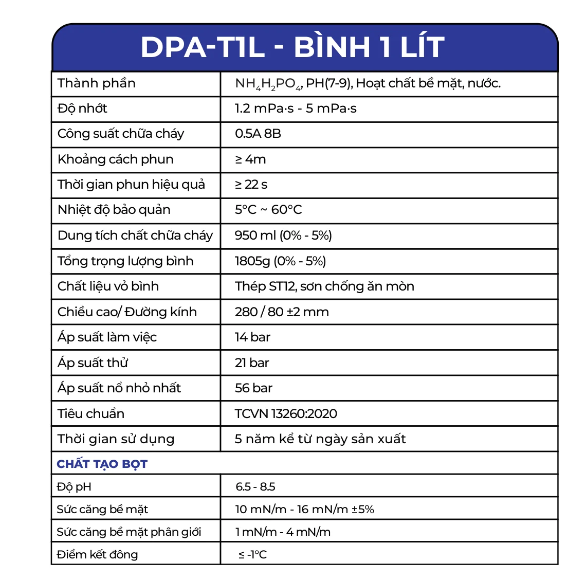 Bình chữa cháy gốc nước 1 lít (DPA-T1L) - Dolphin có kiểm định/lưu thông Trang catalogue Dolphin giới thiệu bình chữa cháy gốc nước 1 lít Dolphin DPA-T1L và bảng thông số kỹ thuật