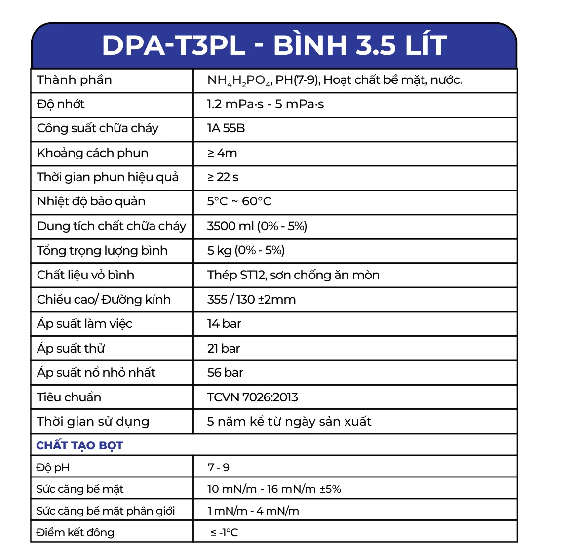 Bình chữa cháy gốc nước 3,5 lít (DPA-T3PL) - Dolphin có kiểm định/lưu thông Trang catalogue Dolphin giới thiệu bình chữa cháy gốc nước 3,5 lít Dolphin DPA-T3PL và bảng thông số kỹ thuật