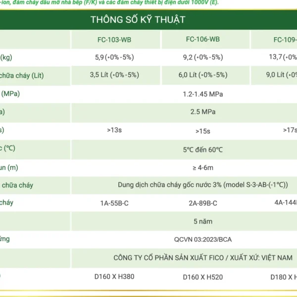 Bảng thông số kỹ thuật bình chữa cháy gốc nước Fico 3,5 lít FC-103-WB trong hồ sơ năng lực Fico 2026