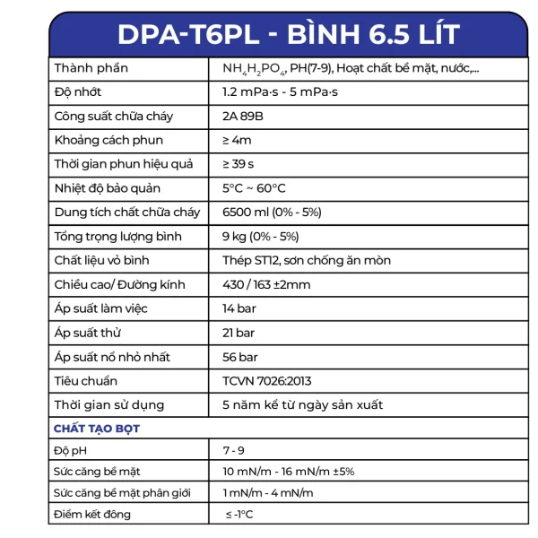 Trang catalogue Dolphin giới thiệu bình chữa cháy gốc nước 6,5 lít Dolphin DPA-T6PL và bảng thông số kỹ thuật