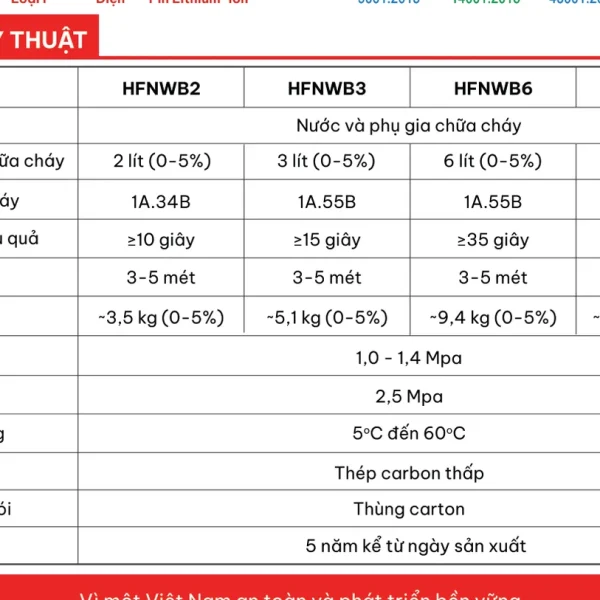 Bảng thông số bình chữa cháy gốc nước NANO/WB Hafico HFNWB2, HFNWB3, HFNWB6, HFNWB9 – catalogue