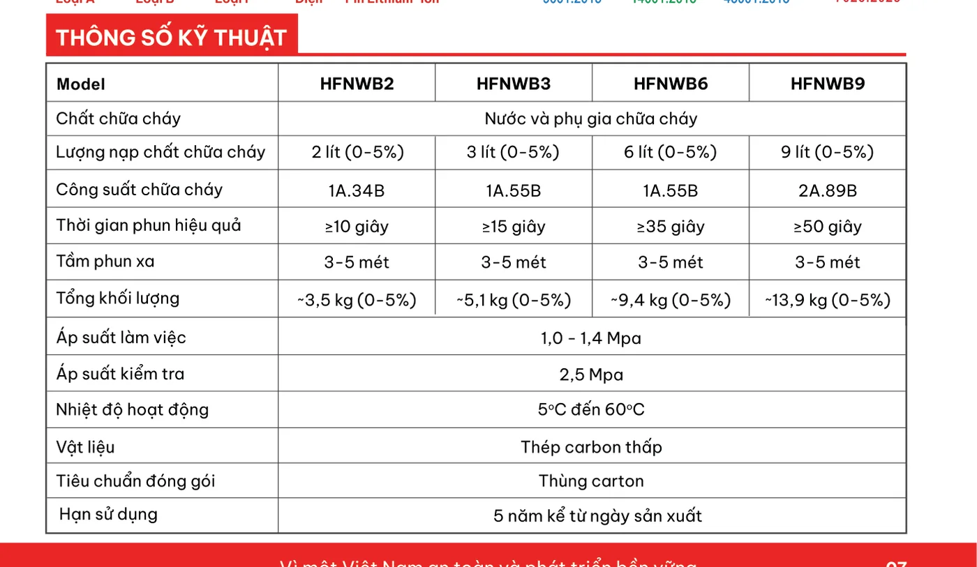 Bình chữa cháy gốc nước NANO 3L (HFNWB3) - Hafico có kiểm định/lưu thông Bảng thông số bình chữa cháy gốc nước NANO/WB Hafico HFNWB2, HFNWB3, HFNWB6, HFNWB9 – catalogue