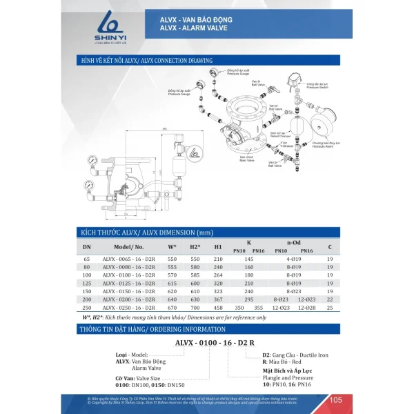 Catalogue ShinYi 2025 trang 105
