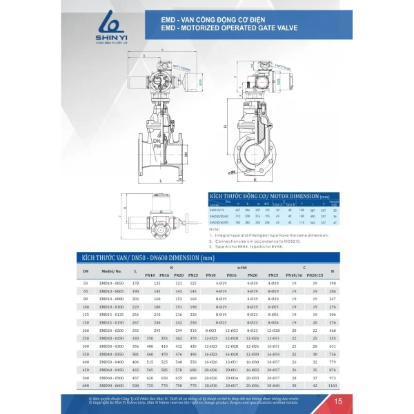 Catalogue ShinYi 2025 trang 15