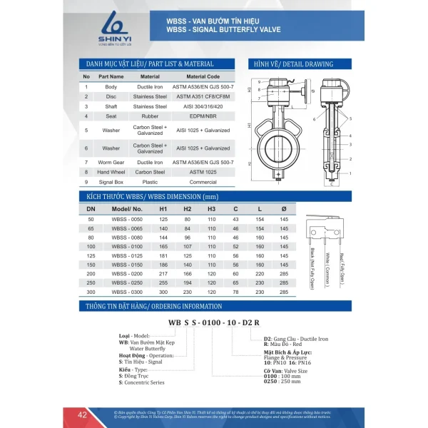 Catalogue ShinYi 2025 trang 42