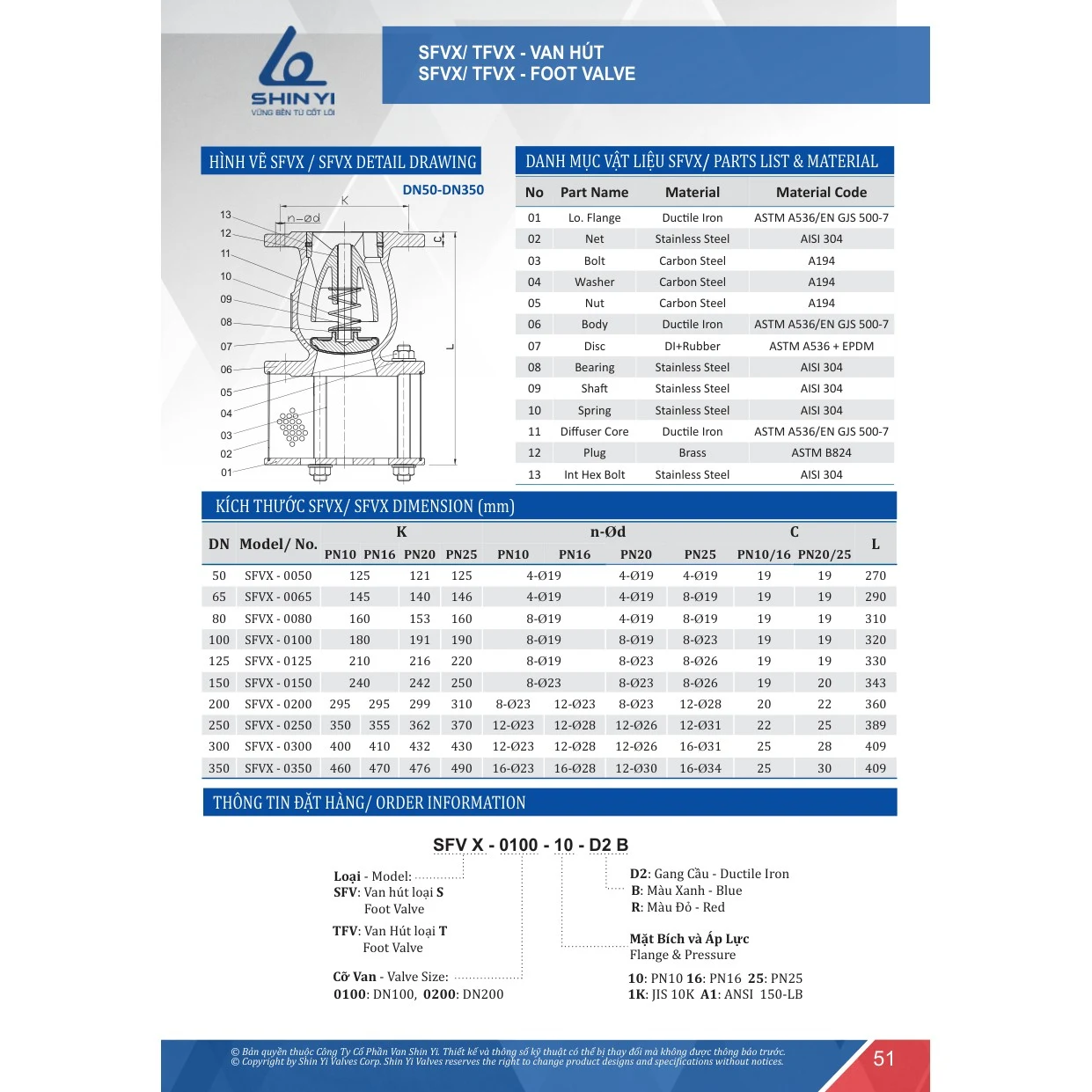 Catalogue ShinYi 2025 trang 51 Catalogue ShinYi 2025 trang 51