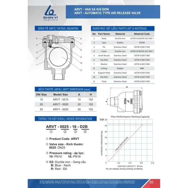 Catalogue ShinYi 2025 trang 55