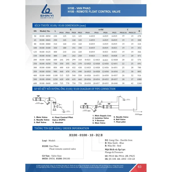 Catalogue ShinYi 2025 trang 63