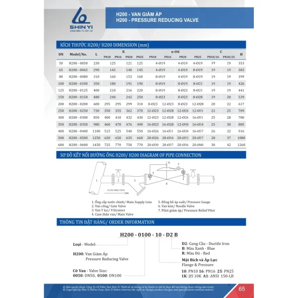 Catalogue ShinYi 2025 trang 65