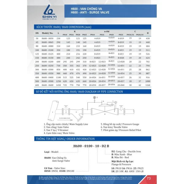 Catalogue ShinYi 2025 trang 73