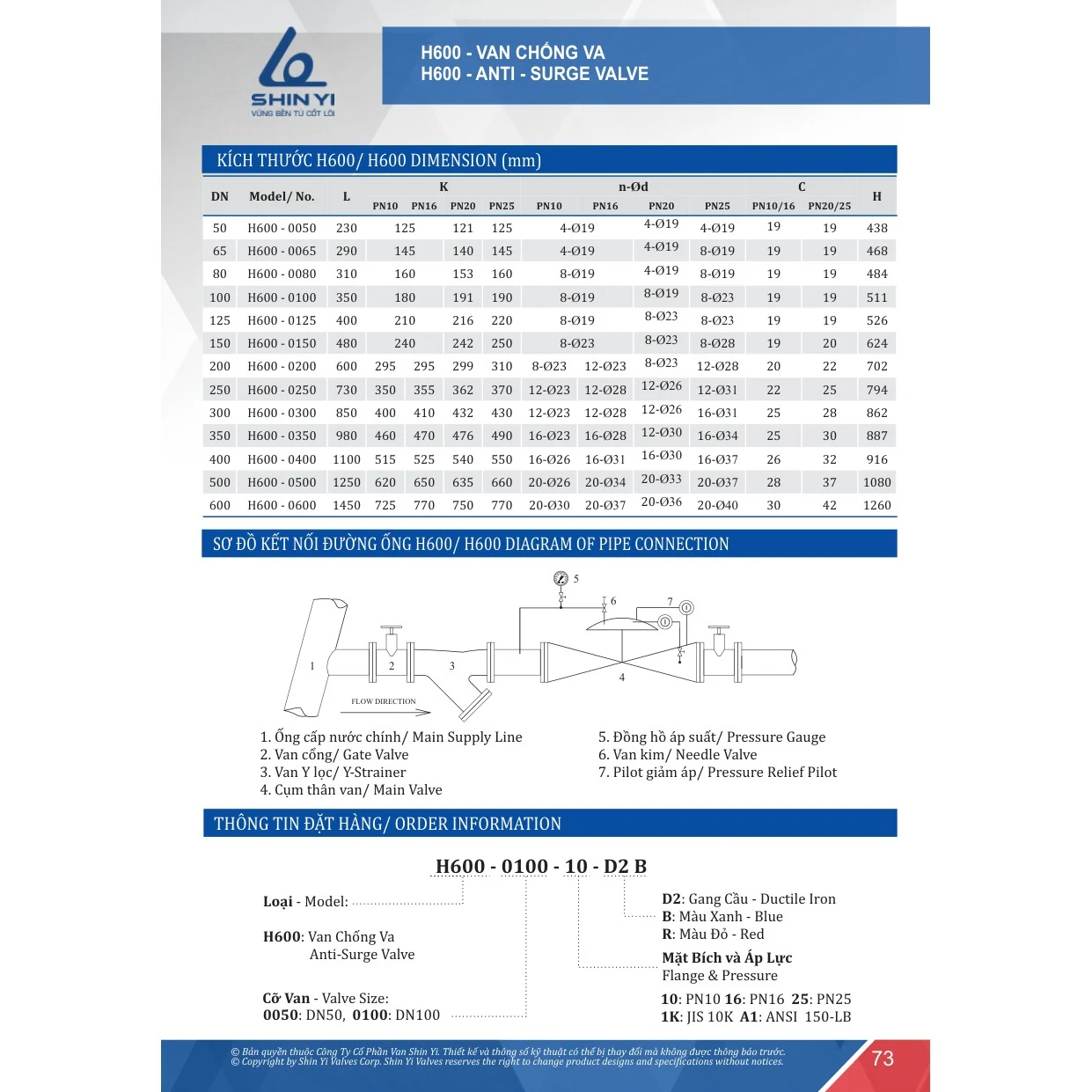 Catalogue ShinYi 2025 trang 73 Catalogue ShinYi 2025 trang 73