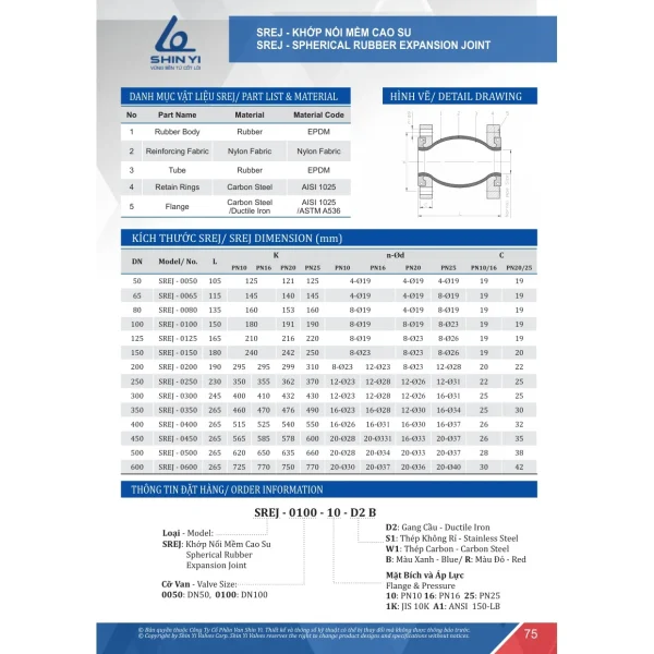Catalogue ShinYi 2025 trang 75